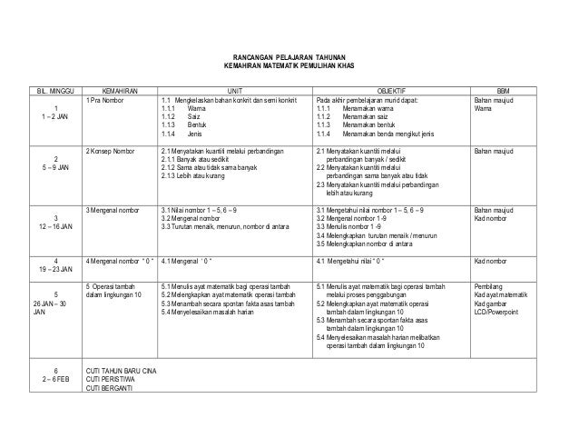 Rptpemulihanmatematik 131230182300 Phpapp02