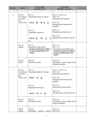 Rpt pendidikan islam pra sekolah