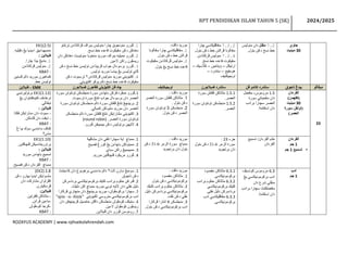 RPT PENDIDIKAN ISLAM THN 5 (SK) 2024-2025 By Rozayus Academy.docx