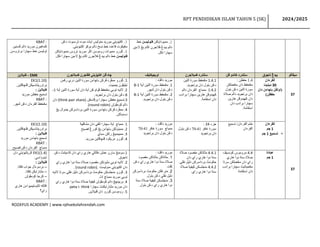 RPT PENDIDIKAN ISLAM THN 5 (SK) 2024-2025 By Rozayus Academy.docx