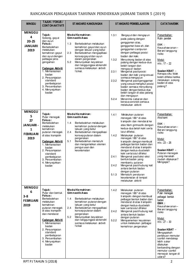 Rpt Pendidikan Jasmani 5 2019 Sp