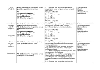 16-20
JAN 2017
A2 – 2.3 Berkebolehan mengaplikasi konsep
gayut dan ayun dalam pergerakan.
A5 –
5.1 – Pengurusan Kendiri
5.2 - Tanggungjawab Kendiri
5.3 – Interaksi Sosial
5.4 – Dinamika Kumpulan
2.3.1 Mengenal pasti genggaman yang sesuai
dengan posisi badan songsang semasa bergayut
pada palang.
Pengurusan Kendiri
5.1.1 – 5.1.4
Tanggungjawab kendiri
5.2.1 – 5.2.4
Interaksi Sosial
5.3.1
Dinamika Kumpulan
5.4.1 – 5.4.5
2. Senarai Semak
3. Rubrik
4. Portfolio
5. Penilaian Kendiri
6. Kertas-Pensil
4
60 MINIT
23-27
JAN 2017
TAHUN BARU
CINA
A1 – 1.4 Berkebolehan melakukan kemahiran
putaran dengan lakuan yang betul.
A2 – 2.4 Berkebolehan mengaplikasi konsep
putaran dalam pergerakan.
A5 –
5.1 – Pengurusan Kendiri
5.2 - Tanggungjawab Kendiri
5.3 – Interaksi Sosial
5.4 – Dinamika Kumpulan
1.4.1 Melakukan putaran menegak 360º di atas
trampolin dan mendarat di atas trampolin.
2.4.1 Menerangkan cara memutarkan badan.
Pengurusan Kendiri
5.1.1 – 5.1.4
Tanggungjawab kendiri
5.2.1 – 5.2.4
Interaksi Sosial
5.3.1
Dinamika Kumpulan
5.4.1 – 5.4.5
Pentaksiran :
1. Prestasi Kemahiran
2. Senarai Semak
3. Rubrik
4. Portfolio
5. Penilaian Kendiri
6. Kertas-Pensil
5 dan 6
120 MINIT
31-3
FEB 2017
HARI WILAYAH
A1 – 1.5 Berkebolehan melakukan pelbagai
corak pergerakan mengikut irama.
A2 – 2.5 Berkebolehan mengaplikasi konsep
pergerakan mengikut irama.
1.5.1 Mereka cipta rangkaian pergerakan yang
menggunakan pelbagai langkah lurus mengikut
muzik yang didengar.
1.5.2 Mempersembahkan rangkaian pergerakan
langkah lurus yang telah direka cipta mengikut
muzik yang didengar.
1.5.3 Melakukan pergerakan tarian rakyat atau etnik
mengikut muzik yang didengar.
2.5.1 Mengenal pasti langkah lurus yang digunakan
dalam rangkaian pergerakan yang direka cipta.
2.5.2 Mengenal pasti konsep pergerakan yang
diaplikasikan dalam rangkaian pergerakan langkah
lurus.
2.5.3 Mengenal pasti pergerakan lokomotor dan
Pentaksiran :
1. Prestasi Kemahiran
2. Senarai Semak
3. Rubrik
4. Portfolio
5. Penilaian Kendiri
6. Kertas-Pensil
 