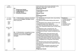 6-10
FEB 2017
A5 –
5.1 – Pengurusan Kendiri
5.2 - Tanggungjawab Kendiri
5.3 – Interaksi Sosial
5.4 – Dinamika Kumpulan
bukan lokomotor serta konsep pergerakan yang
digunakan dalam tarian rakyat atau etnik.
Pengurusan Kendiri
5.1.1 – 5.1.4
Tanggungjawab kendiri
5.2.1 – 5.2.4
Interaksi Sosial
5.3.1
Dinamika Kumpulan
5.4.1 – 5.4.5
7 – 10
240 MINIT
13-17
FEB
2017
20-24 FEB
2017
27-3
MAC
2017
6-10
MAC
2017
CUTI
A1 – 1.6 Berkebolehan melakukan kemahiran
asas permainan kategori serangan dengan
lakuan yang betul.
A2 – 2.6 Berkebolehan mengaplikasi konsep
pergerakan dan prinsip mekanik dalam
kemahiran asas permainan kategori
serangan.
A5 –
1.6.1 Menghantar bola kepada rakan yang diadang
oleh pemain lawan.
1.6.2 Menerima bola ketika diadang oleh pemain
lawan.
1.6.3 Mengelecek bola melepasi pemain lawan dan
menghantar kepada rakan sepasukan.
1.6.4 Memintas bola yang dihantar oleh pemain
lawan dan menghantar kepada rakan di posisi yang
sesuai.
1.6.5 Melakukan takel, mengawal bola, dan
menghantar kepada rakan di posisi yang sesuai.
1.6.6 Menjaring dengan melepasi pengadang yang
bergerak.
2.6.1 Mengenal pasti ruang yang sesuai untuk
menghantar bola kepada pemain yang diadang.
2.6.2 Mengaplikasi strategi yang sesuai semasa
menerima bola apabila diadang oleh pemain lawan.
2.6.3 Mengenal pasti situasi dan ruang yang sesuai
untuk mengelecek dan menghantar bola kepada
rakan.
2.6.4 Mengenal pasti posisi pemain sepasukan
yang sesuai untuk dihantar bola selepas takel atau
memintas bola.
2.6.5 Menentukan pemasaan yang sesuai untuk
menjaring dengan melepasi pengadang yang
bergerak.
Pengurusan Kendiri
Pentaksiran :
1. Prestasi Kemahiran
2. Senarai Semak
3. Rubrik
4. Portfolio
5. Penilaian Kendiri
6. Kertas-Pensil
 