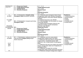 PERTENGAHAN
SEMESTER
5.1 – Pengurusan Kendiri
5.2 - Tanggungjawab Kendiri
5.3 – Interaksi Sosial
5.4 – Dinamika Kumpulan
5.1.1 – 5.1.4
Tanggungjawab kendiri
5.2.1 – 5.2.4
Interaksi Sosial
5.3.1
Dinamika Kumpulan
5.4.1 – 5.4.5
11
60 MINIT
13-17 MAC
2017
PROGRAM
KECERGASAN
SEGAK
A3 – 3.6 Berkebolehan mengukur tahap
kecergasan fizikal berasaskan kesihatan.
A4 – 4.6 Berkebolehan mengenal pasti tahap
kecergasan fizikal.
A5 –
5.1 – Pengurusan Kendiri
5.2 - Tanggungjawab Kendiri
5.3 – Interaksi Sosial
5.4 – Dinamika Kumpulan
3.6.1 Melakukan ujian kecergasan fizikal dengan
menggunakan Bateri Ujian Standard Kecergasan
Fizikal Kebangsaan Untuk Murid Sekolah Malaysia
(SEGAK).
3.6.2 Merekod keputusan ujian SEGAK.
4.6.1 Membandingkan skor pencapaian diri dengan
norma Ujian SEGAK.
4.6.2 Menilai tahap kecergasan fizikal diri dan
melakukan tindakan susulan berdasarkan
keputusan Ujian SEGAK.
Pengurusan Kendiri
5.1.1 – 5.1.4
Tanggungjawab kendiri
5.2.1 – 5.2.4
Interaksi Sosial
5.3.1
Dinamika Kumpulan
5.4.1 – 5.4.5
Pentaksiran :
1. Prestasi Kemahiran
2. Senarai Semak
3. Rubrik
4. Portfolio
5. Penilaian Kendiri
6. Kertas-Pensil
12 – 13
120 MINIT
27-31
MAC
2017
4-4
A1 – 1.7 Berkebolehan melakukan kemahiran
asas permainan kategori jaring dengan
lakuan yang betul.
1.7.1 Melakukan servis ke ruang sasaran
menggunakan anggota badan dan alatan.
1.7.2 Menerima bola yang diservis menggunakan
anggota badan, menghantar kepada rakan
sepasukan, atau mengembalikan ke gelanggang
lawan.
1.7.3 Menerima bola atau bulu tangkis yang diservis
dengan menggunakan alatan dan menghantar ke
gelanggang lawan.
1.7.4 Melakukan voli pepat dan voli kilas
menggunakan alatan dengan gerak kaki yang betul.
1.7.5 Melakukan adangan menggunakan anggota
Pentaksiran :
1. Prestasi Kemahiran
2. Senarai Semak
3. Rubrik
4. Portfolio
5. Penilaian Kendiri
6. Kertas-Pensil
 