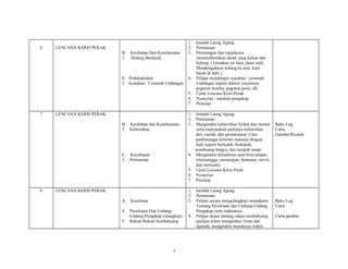 6 LENCANA KERIS PERAK
B. Kesihatan Dan Keselamatan
1. Hidung Berdarah
E. Perkhidmatan
2. Syarahan / Ceramah Undangan
1. Istiadat Laung Agung
2. Permainan
3. Penerangan dan tunjukcara
memberhentikan darah yang keluar dari
hidung. ( Gunakan air batu, daun sirih,
Mendongakkan hidung ke atas, kain
basah di dahi ).
4. Pelajar mendengar syarahan / ceramah
Undangan seperti doktor/ jururawat,
pegawai bomba, pegawai polis, dll.
5. Ujian Lencana Keris Perak
6. Nyanyian / tepukan pengakap
7. Penutup
7 LENCANA KERIS PERAK
B. Kesihatan dan Keselamatan
3. Kebersihan
C. Kecekapan
3. Permainan
1. Istiadat Laung Agung
2. Permainan
3. Mengetahui kebersihan fizikal dan mental
serta menyatakan perlunya kebersihan
diri, rumah, dan persekitaran. Cara
pembuangan kotoran manusia dengan
baik seperti berludah, berkahak,
membuang hingus, dan sampah sarap.
4. Mengetahui kemahiran asas bola tampar
(menyangga, menampan, hantaran, servis,
dan merejam).
5. Ujian Lencana Keris Perak
6. Nyanyian
7. Penutup
Buku Log
Carta
Gambar/Risalah
8 LENCANA KERIS PERAK
A. Kesetiaan
4. Persetiaan Dan Undang-
Undang Pengakap (ulangkaji)
5. Rukun-Rukun Sembahyang
1. Istiadat Laung Agung
2. Permainan
3. Pelajar secara mengulangkaji memahami
Tentang Persetiaan dan Undang-Undang
Pengakap serta maknanya.
4. Pelajar diajar tentang rukun sembahyang
(pelajar Islam mengetahui Azan dan
Iqamah, mengetahui masuknya waktu
Buku Log
Carta
Carta/gambar
3
 