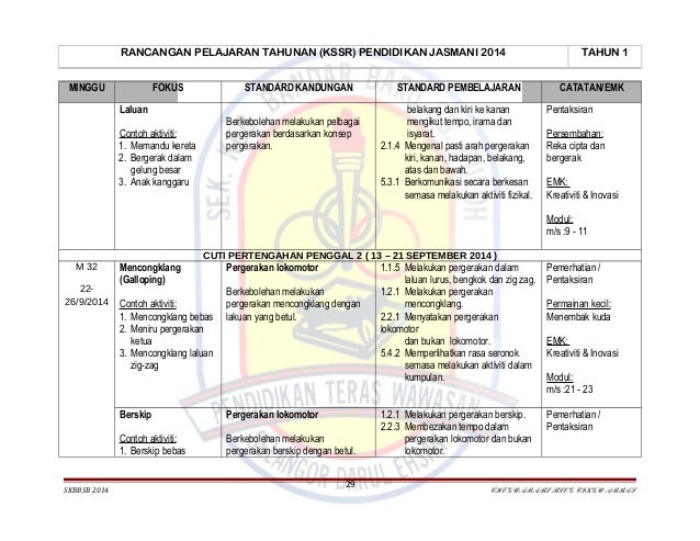 Rpt pj kssr thn 1 2014
