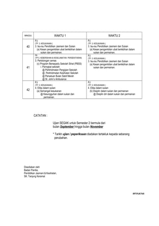MINGGU                           WAKTU 1                                          WAKTU 2
          PJ                                                PJ
          (TP: 3. KESUKANAN )                               (TP: 3. KESUKANAN )
  40      3. Isu-isu Pendidikan Jasmani dan Sukan           3. Isu-isu Pendidikan Jasmani dan Sukan
            (a) Kesan pengambilan ubat berlebihan dalam       (a) Kesan pengambilan ubat berlebihan dalam
                sukan dan permainan.                              sukan dan permainan.
          PK                                                PJ
          (TP:3. KEBERSIHAN & KESELAMATAN PERSEKITARAN)     (TP: 3. KESUKANAN )
          3. Pertolongan cemas                              3. Isu-isu Pendidikan Jasmani dan Sukan
            (c) Program Bersepadu Sekolah Sihat (PBSS)        (a) Kesan pengambilan ubat berlebihan dalam
  41            i. Peringkat sekolah                              sukan dan permainan.
                   @ Perkhidmatan Pergigian Sekolah
                   @ Perkhidmatan Kesihatan Sekolah
                   @ Persatuan Bulan Sabit Merah
                   @ St. John’s Ambulance
          PJ                                                PJ
          (TP: 3. KESUKANAN )                               (TP: 3. KESUKANAN )
          4. Etika dalam sukan                              4. Etika dalam sukan
  42        (a) Semangat kesukanan                            (b) Disiplin dalam sukan dan permainan
                @ Kesungguhan dalam sukan dan                     @ Disiplin diri dalam sukan dan permainan
                    permainan.




         CATATAN :

                                Ujian SEGAK untuk Semester 2 bermula dari
                                bulan September hingga bulan November

                                * Tarikh ujian / peperiksaan diadakan tertakluk kepada sebarang
                                  perubahan.




Disediakan oleh
Badan Panitia,
Pendidikan Jasmani & Kesihatan,
SK. Tanjung Keramat




                                                                                                        RPT/PJK/T4/8
 