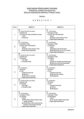 RANCANGAN PENGAJARAN TAHUNAN
                         PENDIDIKAN JASMANI DAN KESIHATAN
                    SEKOLAH KEBANGSAAN KAMPUNG TITINGAN TAWAU

                                                 TAHUN 4

                                       S E M E S T E R             1


MINGGU                         WAKTU 1                                           WAKTU 2
         PK                                                PJ
         (TP:1.KESIHATAN DIRI & KELUARGA)                  (TP: 1.KECERGASAN )
         1. Kesihatan Diri                                 1. Kecergasan Fizikal
  1        (a) Pengenalan sistem pembiakan manusia           (a) Daya Tahan Kardiovaskular
                i. Lelaki                                         i. Aktiviti :
               ii. Perempuan                                        @ Berjalan pantas selama 5 minit
                                                                 ii. Aspek-aspek keselamatan
         PJ                                                PJ
         (TP: 1.KECERGASAN )                               (TP: 1.KECERGASAN )
         1. Kecergasan Fizikal                             1. Kecergasan Fizikal
           (a) Daya Tahan Kardiovaskular                     (b) Kelenturan
  2             i. Aktiviti :                                     i. Aktiviti :
                  @ Berjalan pantas selama 5 minit                  @ Meregang otot-otot kaki static
               ii. Aspek-aspek keselamatan                          @ Mengilas badan ke kiri dan ke kanan
                                                                 ii. Aspek-aspek keselamatan
         PK                                                PJ
         (TP:1.KESIHATAN DIRI & KELUARGA)                  (TP: 1.KECERGASAN )
         1. Kesihatan Diri                                 1. Kecergasan Fizikal
           (b) Seksualiti                                    (c) Kordinasi
  3             i. Akil baligh                                    i. Aktiviti :
               ii. Perubahan fizikal                                @ Golek dan tangkap bola berpasangan
                                                                    @ Baling dan pukul bola berpasangan
                                                                 ii. Aspek-aspek keselamatan
         PJ                                                PJ
         (TP: 2.KEMAHIRAN )                                (TP: 2.KEMAHIRAN )
         1. Permainan                                      1. Permainan
           (a) Hoki                                          (a) Hoki
  4             i. Kemahiran asas hoki                           i. Kemahiran asas hoki
                  @ Memukul                                        @ Menolak dan menahan
                  @ Menolak dan menahan                            @ Menggelecek
               ii. Aspek-aspek keselamatan
         PK                                                PJ
         (TP:1.KESIHATAN DIRI & KELUARGA)                  (TP: 2.KEMAHIRAN )
         1. Kesihatan Diri                                 1. Permainan
           (b) Seksualiti                                    (a) Hoki
  5             i. Akil baligh                                   i. Kemahiran asas hoki
               ii. Perubahan fizikal                               @ Flik/kuis
                                                                   @ Menjaga gol

         PJ                                                PJ
         (TP: 1.KECERGASAN )                               (TP: 1.KECERGASAN )
         1. Kecergasan Fizikal                             1. Kecergasan Fizikal
           (d) Imbangan                                      (e) Ketangkasan
                i. Aktiviti :                                     i. Aktiviti :
  6               @ Mengimbang skala ke depan di atas               @ Lari zig-zag mengikut tanda skital
                      bangku gimnastik                           ii. Aspek-aspek keselamatan
                  @ Mengimbang di atas hujung kaki dan
                     bergerak di atas bangku gimnastik
               ii. Aspek-aspek keselamatan

                                                                                                       RPT/PJK/T4/1
 