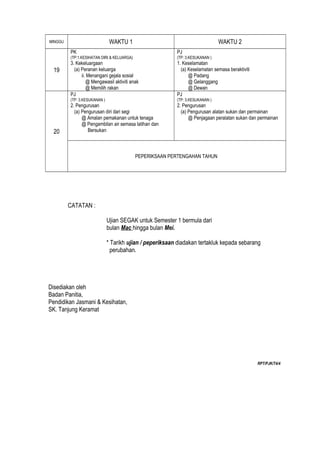 MINGGU                         WAKTU 1                                         WAKTU 2
         PK                                               PJ
         (TP:1.KESIHATAN DIRI & KELUARGA)                 (TP: 3.KESUKANAN )
         3. Kekeluargaan                                  1. Keselamatan
  19       (a) Peranan keluarga                             (a) Keselamatan semasa beraktiviti
               ii. Menangani gejala sosial                      @ Padang
                  @ Mengawasil aktiviti anak                    @ Gelanggang
                  @ Memilih rakan                               @ Dewan
         PJ                                               PJ
         (TP: 3.KESUKANAN )                               (TP: 3.KESUKANAN )
         2. Pengurusan                                    2. Pengurusan
           (a) Pengurusan diri dari segi                    (a) Pengurusan alatan sukan dan permainan
               @ Amalan pemakanan untuk tenaga                  @ Penjagaan peralatan sukan dan permainan
               @ Pengambilan air semasa latihan dan
  20              Bersukan



                                            PEPERIKSAAN PERTENGAHAN TAHUN




         CATATAN :

                              Ujian SEGAK untuk Semester 1 bermula dari
                              bulan Mac hingga bulan Mei.

                              * Tarikh ujian / peperiksaan diadakan tertakluk kepada sebarang
                                perubahan.




Disediakan oleh
Badan Panitia,
Pendidikan Jasmani & Kesihatan,
SK. Tanjung Keramat




                                                                                                 RPT/PJK/T4/4
 