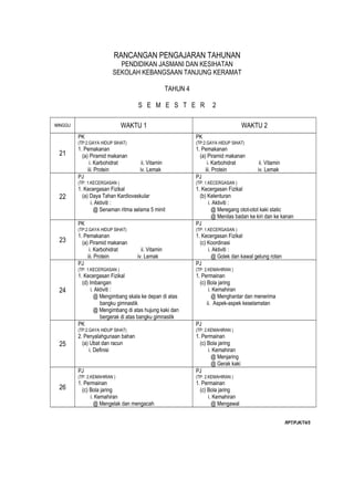 RANCANGAN PENGAJARAN TAHUNAN
                           PENDIDIKAN JASMANI DAN KESIHATAN
                         SEKOLAH KEBANGSAAN TANJUNG KERAMAT

                                                   TAHUN 4

                                   S E M E S T E R                   2

MINGGU                         WAKTU 1                                              WAKTU 2
         PK                                                  PK
         (TP:2.GAYA HIDUP SIHAT)                             (TP:2.GAYA HIDUP SIHAT)
         1. Pemakanan                                        1. Pemakanan
 21        (a) Piramid makanan                                 (a) Piramid makanan
               i. Karbohidrat        ii. Vitamin                   i. Karbohidrat        ii. Vitamin
              iii. Protein          iv. Lemak                     iii. Protein          iv. Lemak
         PJ                                                  PJ
         (TP: 1.KECERGASAN )                                 (TP: 1.KECERGASAN )
         1. Kecergasan Fizikal                               1. Kecergasan Fizikal
 22        (a) Daya Tahan Kardiovaskular                       (b) Kelenturan
               i. Aktiviti :                                       i. Aktiviti :
                 @ Senaman ritma selama 5 minit                      @ Meregang otot-otot kaki static
                                                                     @ Menilas badan ke kiri dan ke kanan
         PK                                                  PJ
         (TP:2.GAYA HIDUP SIHAT)                             (TP: 1.KECERGASAN )
         1. Pemakanan                                        1. Kecergasan Fizikal
 23        (a) Piramid makanan                                 (c) Koordinasi
               i. Karbohidrat        ii. Vitamin                   i. Aktiviti :
              iii. Protein         iv. Lemak                         @ Golek dan kawal gelung rotan
         PJ                                                  PJ
         (TP: 1.KECERGASAN )                                 (TP: 2.KEMAHIRAN )
         1. Kecergasan Fizikal                               1. Permainan
           (d) Imbangan                                        (c) Bola jaring
 24             i. Aktiviti :                                       i. Kemahiran
                  @ Mengimbang skala ke depan di atas                 @ Menghantar dan menerima
                     bangku gimnastik                              ii. Aspek-aspek keselamatan
                  @ Mengimbang di atas hujung kaki dan
                     bergerak di atas bangku gimnastik
         PK                                                  PJ
         (TP:2.GAYA HIDUP SIHAT)                             (TP: 2.KEMAHIRAN )
         2. Penyalahgunaan bahan                             1. Permainan
 25        (a) Ubat dan racun                                  (c) Bola jaring
               i. Definisi                                         i. Kemahiran
                                                                     @ Menjaring
                                                                     @ Gerak kaki
         PJ                                                  PJ
         (TP: 2.KEMAHIRAN )                                  (TP: 2.KEMAHIRAN )
         1. Permainan                                        1. Permainan
 26        (c) Bola jaring                                     (c) Bola jaring
               i. Kemahiran                                        i. Kemahiran
                 @ Mengelak dan mengacah                             @ Mengawal


                                                                                                       RPT/PJK/T4/5
 