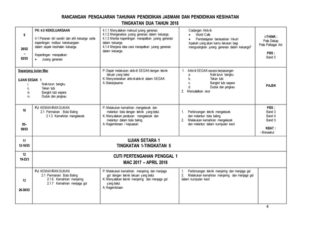 RPT PJPK TINGKATAN 2 2018  PPT