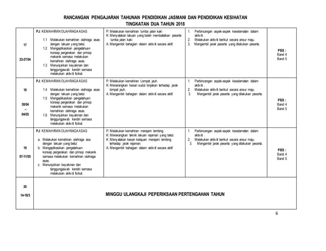RPT PJPK TINGKATAN 2 2018  PPT