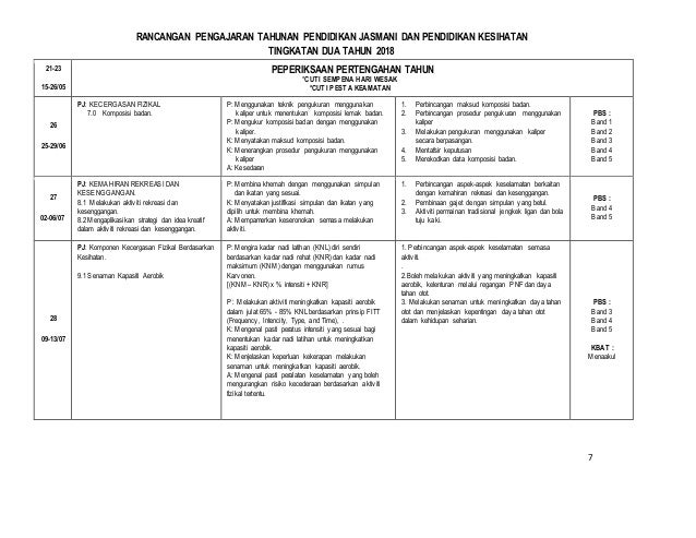 Rpt Pjpk Tingkatan 2 2018