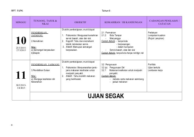 RANCANGAN TAHUNAN PENDIDIKAN JASMANI DAN KESIHATAN TAHUN 6 