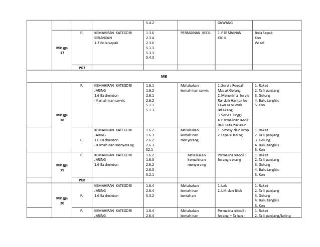 Rpt pjpk tingkatan 1 2019 sp