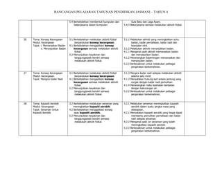 RANCANGAN PELAJARAN TAHUNAN PENDIDIKAN JASMANI – TAHUN 4
5.4 Berkebolehan membentuk kumpulan dan
bekerjasama dalam kumpulan.

Gula Batu dan Laga Ayam.
5.4.3 Bekerjasama semasa melakukan aktiviti fizikal.

26

Tema: Konsep Kecergasan
Modul: Kecergasan
Tajuk: i. Memanaskan Badan
ii. Menyejukkan Badan

3.1 Berkebolehan melakukan aktiviti fizikal
berpandukan konsep kecergasan.
4.1 Berkebolehan mengaplikasi konsep
kecergasan semasa melakukan aktiviti
fizikal.
5.2 Menunjukkan keyakinan dan
tanggungjawab kendiri semasa
melakukan aktiviti fizikal.

3.1.1 Melakukan aktiviti yang meningkatkan suhu
badan, kadar pernafasan, kadar nadi dan
keanjalan otot.
3.1.2 Melakukan aktiviti menyejukkan badan.
4.1.1 Mengenal pasti aktiviti memanaskan badan
dan menyejukkan badan.
4.1.2 Menerangkan kepentingan memanaskan dan
menyejukan badan.
5.2.2 Berkeyakinan untuk melakukan pelbagai
pergerakan berkemahiran.

27

Tema: Konsep Kecergasan
Modul: Kecergasan
Tajuk: Mengira Kadar Nadi

3.1 Berkebolehan melakukan aktiviti fizikal
berpandukan konsep kecergasan.
4.1 Berkebolehan mengaplikasi konsep
kecergasan semasa melakukan aktiviti
fizikal.
5.2 Menunjukkan keyakinan dan
tanggungjawab kendiri semasa
melakukan aktiviti fizikal.

3.1.3 Mengira kadar nadi selepas melakukan aktiviti
selama satu minit.
4.1.3 Menyatakan hubung kait antara jantung yang
cergas dengan kadar nadi pemulihan.
4.1.4 Menerangkan risiko kesihatan berkaitan
dengan kekurangan air.
5.2.2 Berkeyakinan untuk melakukan pelbagai
pergerakan berkemahiran.

28

Tema: Kapasiti Aerobik
Modul: Kecergasan
Tajuk: Senaman Untuk
Kapasiti Aerobik

3.2 Berkebolehan melakukan senaman yang
meningkatkan kapasiti aerobik.
4.2 Berkebolehan mengaplikasi konsep
asas kapasiti aerobik.
5.2 Menunjukkan keyakinan dan
tanggungjawab kendiri semasa
melakukan aktiviti fizikal.

3.2.1 Melakukan senaman meningkatkan kapasiti
aerobik dalam suatu jangka masa yang
ditetapkan.
4.2.1 Menyatakan kapasiti aerobik yang tinggi dapat
membantu pemulihan pernafasan dan kadar
nadi selepas senaman.
4.2.2 Mengenal pasti ciri senaman yang boleh
meningkatkan kapasiti aerobik.
5.2.2 Berkeyakinan untuk melakukan pelbagai
pergerakan berkemahiran.

 