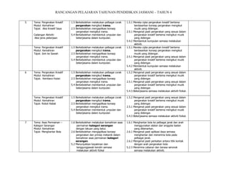 RANCANGAN PELAJARAN TAHUNAN PENDIDIKAN JASMANI – TAHUN 4
5

Tema: Pergerakan Kreatif
Modul: Kemahiran
Tajuk: Aksi Kreatif Saya
Cadangan Aktiviti:
-Aksi jenis pekerjaan

1.5 Berkebolehan melakukan pelbagai corak
pergerakan mengikut irama.
2.5 Berkebolehan mengaplikasi konsep
pergerakan mengikut irama.
5.4 Berkebolehan membentuk umpulan dan
bekerjasama dalam kumpulan.

1.5.1 Mereka cipta pergerakan kreatif bertema
berdasarkan konsep pergerakan mengikut
muzik yang didengar.
2.5.1 Mengenal pasti pergerakan yang sesuai dalam
pergerakan kreatif bertema mengikut muzik
yang didengar.
5.4.2 Membentuk kumpulan semasa melakukan
aktiviti.
1.5.1 Mereka cipta pergerakan kreatif bertema
berdasarkan konsep pergerakan mengikut
muzik yang didengar.
2.5.1 Mengenal pasti pergerakan yang sesuai dalam
pergerakan kreatif bertema mengikut muzik
yang didengar.
5.4.2 Membentuk kumpulan semasa melakukan
aktiviti.
1.5.2 Mengenal pasti pergerakan yang sesuai dalam
pergerakan kreatif bertema mengikut muzik
yang didengar.
2.5.1 Mengenal pasti pergerakan yang sesuai dalam
pergerakan kreatif bertema mengikut muzik
yang didengar.
5.4.3 Bekerjasama semasa melakukan aktiviti fizikal.

Tema: Pergerakan Kreatif
Modul: Kemahiran
Tajuk: Jom ke Sawah

7

Tema: Pergerakan Kreatif
Modul: Kemahiran
Tajuk: Kembara Hutan

1.5 Berkebolehan melakukan pelbagai corak
pergerakan mengikut irama.
2.5 Berkebolehan mengaplikasi konsep
pergerakan mengikut irama.
5.4 Berkebolehan membentuk umpulan dan
bekerjasama dalam kumpulan

Tema: Pergerakan Kreatif
Modul: Kemahiran
Tajuk: Robot Rabat

6

1.5 Berkebolehan melakukan pelbagai corak
pergerakan mengikut irama.
2.5 Berkebolehan mengaplikasi konsep
pergerakan mengikut irama.
5.4 Berkebolehan membentuk umpulan dan
bekerjasama dalam kumpulan.

1.5 Berkebolehan melakukan pelbagai corak
pergerakan mengikut irama.
2.5 Berkebolehan mengaplikasi konsep
pergerakan mengikut irama.
5.4 Berkebolehan membentuk umpulan dan
bekerjasama dalam kumpulan

1.5.2 Mengenal pasti pergerakan yang sesuai dalam
pergerakan kreatif bertema mengikut muzik
yang didengar.
2.5.1 Mengenal pasti pergerakan yang sesuai dalam
pergerakan kreatif bertema mengikut muzik
yang didengar.
5.4.3 Bekerjasama semasa melakukan aktiviti fizikal.

Tema: Asas Permainan –
Kategori Serangan
Modul: Kemahiran
Tajuk: Menghantar Bola

1.6 Berkebolehan melakukan kemahiran asas
permainan kategori serangan
dengan lakuan yang betul.
2.6 Berkebolehan mengaplikasi konsep
pergerakan dan prinsip mekanik dalam
kemahiran asas permainan kategori
serangan.
5.2 Menunjukkan keyakinan dan
tanggungjawab kendiri semasa
melakukan aktiviti fizikal

1.6.1 Menghantar bola ke pelbagai jarak dan arah
menggunakan alatan dan anggota badan
yang dibenarkan.
2.6.1 Mengenal pasti aplikasi daya semasa
menghantar dan menerima bola pada
pelbagai jarak.
2.6.2 Mengenal pasti perkaitan antara titik kontak
dengan arah pergerakan bola
5.2.3 Menerima cabaran dan berasa seronok
semasa melakukan aktiviti.

 