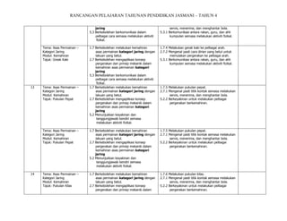 RANCANGAN PELAJARAN TAHUNAN PENDIDIKAN JASMANI – TAHUN 4
jaring
5.3 Berkebolehan berkomunikasi dalam
pelbagai cara semasa melakukan aktiviti
fizikal.

servis, menerima, dan menghantar bola.
5.3.1 Berkomunikasi antara rakan, guru, dan ahli
kumpulan semasa melakukan aktiviti fizikal.

1.7 Berkebolehan melakukan kemahiran
asas permainan kategori jaring dengan
lakuan yang betul.
2.7 Berkebolehan mengaplikasi konsep
pergerakan dan prinsip mekanik dalam
kemahiran asas permainan kategori
jaring
5.3 Berkebolehan berkomunikasi dalam
pelbagai cara semasa melakukan aktiviti
fizikal.
1.7 Berkebolehan melakukan kemahiran
asas permainan kategori jaring dengan
lakuan yang betul.
2.7 Berkebolehan mengaplikasi konsep
pergerakan dan prinsip mekanik dalam
kemahiran asas permainan kategori
jaring
5.2 Menunjukkan keyakinan dan
tanggungjawab kendiri semasa
melakukan aktiviti fizikal.

1.7.4 Melakukan gerak kaki ke pelbagai arah.
2.7.2 Mengenal pasti cara dirian yang betul untuk
memulakan pergerakan ke pelbagai arah.
5.3.1 Berkomunikasi antara rakan, guru, dan ahli
kumpulan semasa melakukan aktiviti fizikal.

Tema: Asas Permainan –
Kategori Jaring
Modul: Kemahiran
Tajuk: Pukulan Pepat

1.7 Berkebolehan melakukan kemahiran
asas permainan kategori jaring dengan
lakuan yang betul.
2.7 Berkebolehan mengaplikasi konsep
pergerakan dan prinsip mekanik dalam
kemahiran asas permainan kategori
jaring
5.2 Menunjukkan keyakinan dan
tanggungjawab kendiri semasa
melakukan aktiviti fizikal.

1.7.5 Melakukan pukulan pepat.
2.7.1 Mengenal pasti titik kontak semasa melakukan
servis, menerima, dan menghantar bola.
5.2.2 Berkeyakinan untuk melakukan pelbagai
pergerakan berkemahiran.

Tema: Asas Permainan –
Kategori Jaring
Modul: Kemahiran
Tajuk: Pukulan Kilas

1.7 Berkebolehan melakukan kemahiran
asas permainan kategori jaring dengan
lakuan yang betul.
2.7 Berkebolehan mengaplikasi konsep
pergerakan dan prinsip mekanik dalam

1.7.6 Melakukan pukulan kilas.
2.7.1 Mengenal pasti titik kontak semasa melakukan
servis, menerima, dan menghantar bola.
5.2.2 Berkeyakinan untuk melakukan pelbagai
pergerakan berkemahiran.

Tema: Asas Permainan –
Kategori Jaring
Modul: Kemahiran
Tajuk: Greak Kaki

13

14

Tema: Asas Permainan –
Kategori Jaring
Modul: Kemahiran
Tajuk: Pukulan Pepat

1.7.5 Melakukan pukulan pepat.
2.7.1 Mengenal pasti titik kontak semasa melakukan
servis, menerima, dan menghantar bola.
5.2.2 Berkeyakinan untuk melakukan pelbagai
pergerakan berkemahiran.

 
