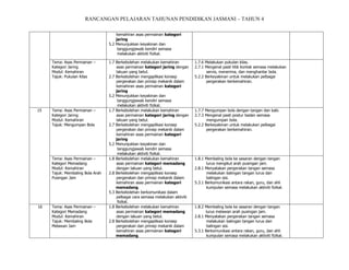 RANCANGAN PELAJARAN TAHUNAN PENDIDIKAN JASMANI – TAHUN 4
kemahiran asas permainan kategori
jaring
5.2 Menunjukkan keyakinan dan
tanggungjawab kendiri semasa
melakukan aktiviti fizikal.
Tema: Asas Permainan –
Kategori Jaring
Modul: Kemahiran
Tajuk: Pukulan Kilas

15

Tema: Asas Permainan –
Kategori Jaring
Modul: Kemahiran
Tajuk: Mengumpan Bola

Tema: Asas Permainan –
Kategori Memadang
Modul: Kemahiran
Tajuk: Membaling Bola Arah
Pusingan Jam

16

Tema: Asas Permainan –
Kategori Memadang
Modul: Kemahiran
Tajuk: Membaling Bola
Melawan Jam

1.7 Berkebolehan melakukan kemahiran
asas permainan kategori jaring dengan
lakuan yang betul.
2.7 Berkebolehan mengaplikasi konsep
pergerakan dan prinsip mekanik dalam
kemahiran asas permainan kategori
jaring
5.2 Menunjukkan keyakinan dan
tanggungjawab kendiri semasa
melakukan aktiviti fizikal.
1.7 Berkebolehan melakukan kemahiran
asas permainan kategori jaring dengan
lakuan yang betul.
2.7 Berkebolehan mengaplikasi konsep
pergerakan dan prinsip mekanik dalam
kemahiran asas permainan kategori
jaring
5.2 Menunjukkan keyakinan dan
tanggungjawab kendiri semasa
melakukan aktiviti fizikal.
1.8 Berkebolehan melakukan kemahiran
asas permainan kategori memadang
dengan lakuan yang betul.
2.8 Berkebolehan mengaplikasi konsep
pergerakan dan prinsip mekanik dalam
kemahiran asas permainan kategori
memadang.
5.3 Berkebolehan berkomunikasi dalam
pelbagai cara semasa melakukan aktiviti
fizikal.
1.8 Berkebolehan melakukan kemahiran
asas permainan kategori memadang
dengan lakuan yang betul.
2.8 Berkebolehan mengaplikasi konsep
pergerakan dan prinsip mekanik dalam
kemahiran asas permainan kategori
memadang.

1.7.6 Melakukan pukulan kilas.
2.7.1 Mengenal pasti titik kontak semasa melakukan
servis, menerima, dan menghantar bola.
5.2.2 Berkeyakinan untuk melakukan pelbagai
pergerakan berkemahiran.

1.7.7 Mengumpan bola dengan tangan dan kaki.
2.7.3 Mengenal pasti postur badan semasa
mengumpan bola.
5.2.2 Berkeyakinan untuk melakukan pelbagai
pergerakan berkemahiran.

1.8.1 Membaling bola ke sasaran dengan tangan
lurus mengikut arah pusingan jam.
2.8.1 Menyatakan pergerakan tangan semasa
melakukan balingan tangan lurus dan
balingan sisi.
5.3.1 Berkomunikasi antara rakan, guru, dan ahli
kumpulan semasa melakukan aktiviti fizikal.

1.8.2 Membaling bola ke sasaran dengan tangan
lurus melawan arah pusingan jam.
2.8.1 Menyatakan pergerakan tangan semasa
melakukan balingan tangan lurus dan
balingan sisi.
5.3.1 Berkomunikasi antara rakan, guru, dan ahli
kumpulan semasa melakukan aktiviti fizikal.

 