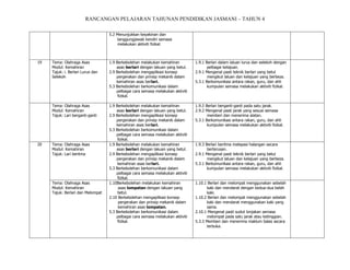 RANCANGAN PELAJARAN TAHUNAN PENDIDIKAN JASMANI – TAHUN 4
5.2 Menunjukkan keyakinan dan
tanggungjawab kendiri semasa
melakukan aktiviti fizikal.

19

1.9 Berkebolehan melakukan kemahiran
asas berlari dengan lakuan yang betul.
2.9 Berkebolehan mengaplikasi konsep
pergerakan dan prinsip mekanik dalam
kemahiran asas berlari.
5.3 Berkebolehan berkomunikasi dalam
pelbagai cara semasa melakukan aktiviti
fizikal.

1.9.1 Berlari dalam laluan lurus dan selekoh dengan
pelbagai kelajuan.
2.9.1 Mengenal pasti teknik berlari yang betul
mengikut laluan dan kelajuan yang berbeza.
5.3.1 Berkomunikasi antara rakan, guru, dan ahli
kumpulan semasa melakukan aktiviti fizikal.

Tema: Olahraga Asas
Modul: Kemahiran
Tajuk: Lari berganti-ganti

20

Tema: Olahraga Asas
Modul: Kemahiran
Tajuk: i. Berlari Lurus dan
Selekoh

1.9 Berkebolehan melakukan kemahiran
asas berlari dengan lakuan yang betul.
2.9 Berkebolehan mengaplikasi konsep
pergerakan dan prinsip mekanik dalam
kemahiran asas berlari.
5.3 Berkebolehan berkomunikasi dalam
pelbagai cara semasa melakukan aktiviti
fizikal.
1.9 Berkebolehan melakukan kemahiran
asas berlari dengan lakuan yang betul.
2.9 Berkebolehan mengaplikasi konsep
pergerakan dan prinsip mekanik dalam
kemahiran asas berlari.
5.3 Berkebolehan berkomunikasi dalam
pelbagai cara semasa melakukan aktiviti
fizikal.
1.10Berkebolehan melakukan kemahiran
asas lompatan dengan lakuan yang
betul.
2.10 Berkebolehan mengaplikasi konsep
pergerakan dan prinsip mekanik dalam
kemahiran asas lompatan.
5.3 Berkebolehan berkomunikasi dalam
pelbagai cara semasa melakukan aktiviti
fizikal.

1.9.2 Berlari berganti-ganti pada satu jarak.
2.9.2 Mengenal pasti jarak yang sesuai semasa
memberi dan menerima alatan.
5.3.1 Berkomunikasi antara rakan, guru, dan ahli
kumpulan semasa melakukan aktiviti fizikal.

Tema: Olahraga Asas
Modul: Kemahiran
Tajuk: Lari beritma

Tema: Olahraga Asas
Modul: Kemahiran
Tajuk: Berlari dan Melompat

1.9.3 Berlari beritma melepasi halangan secara
berterusan.
2.9.1 Mengenal pasti teknik berlari yang betul
mengikut laluan dan kelajuan yang berbeza.
5.3.1 Berkomunikasi antara rakan, guru, dan ahli
kumpulan semasa melakukan aktiviti fizikal.
1.10.1 Berlari dan melompat menggunakan sebelah
kaki dan mendarat dengan kedua-dua belah
kaki.
1.10.2 Berlari dan melompat menggunakan sebelah
kaki dan mendarat menggunakan kaki yang
sama.
2.10.1 Mengenal pasti sudut lonjakan semasa
melompat pada satu jarak atau ketinggian.
5.3.3 Memberi dan menerima maklum balas secara
terbuka.

 