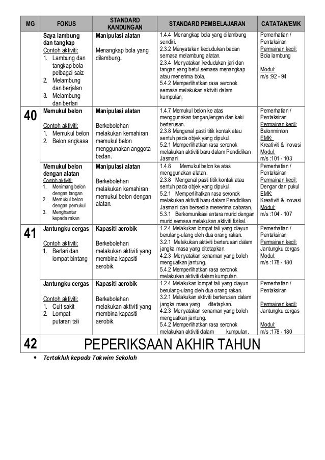 Rpt pj tahun 1 kssr