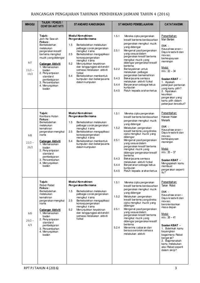 Rpt pj tahun 4 kssr 2016