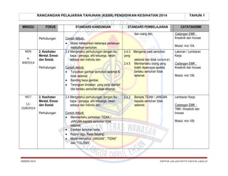 RANCANGAN PELAJARAN TAHUNAN (KSSR) PENDIDIKAN KESIHATAN 2014
MINGGU

FOKUS

STANDARD KANDUNGAN

STANDARD PEMBELAJARAN
dan orang lain.

Perhubungan

M26
48/8/2014

2. Kesihatan
Mental, Emosi
dan Sosial.
Perhubungan

Contoh Aktiviti:
• Murid melakonkan beberapa perlakuan
melibatkan sentuhan.
2.4 Mengetahui perhubungan dengan ibu
bapa / penjaga, ahli keluarga, rakan
sebaya dan individu lain.
Contoh Aktiviti:
• Tunjukkan gambar sentuhan selamat &
tidak selamat.
• Banding beza gambar.
• Terangkan tindakan yang perlu diambil
bila berlaku sentuhan tidak selamat.

1115/8/2014

SKBBSB 2014

2. Kesihatan
Mental, Emosi
dan Sosial.

2.4 Mengetahui perhubungan dengan ibu
bapa / penjaga, ahli keluarga, rakan
sebaya dan individu lain.

Perhubungan

M27

Contoh Aktiviti:
• Memberitahu perkataan TIDAK /
JANGAN kepada sentuhan tidak
selamat.
• Edarkan lampiran kerja.
• Nyanyi lagu ‘Rasa Sayang’.
• Murid menyebut “JANGAN”, “TIDAK”
dan “TOLONG”.

TAHUN 1
CATATAN/EMK
Cadangan EMK :
Kreativiti dan Inovasi
Modul: m/s 104.

2.4.3 Mengenal pasti sentuhan
yang
selamat dan tidak s e l a m a t .
2.4.5 Memberitahu orang yang
boleh dipercayai apabila
berlaku sentuhan tidak
selamat.

Lakonan / Lembaran
Kerja

2.4.3

Lembaran Kerja

Berkata TIDAK / JANGAN
kepada sentuhan tidak
selamat.

Cadangan EMK :
Kreativiti dan Inovasi
Modul: m/s 106.

Cadangan EMK :
TMK / Kreativiti dan
Inovasi
Modul: m/s 109.

CHEGU ABABS/BLOG CIKGU ABBAS

 