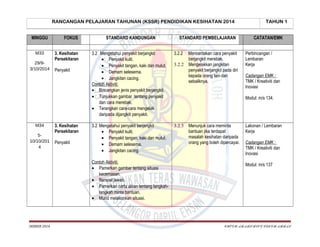 RANCANGAN PELAJARAN TAHUNAN (KSSR) PENDIDIKAN KESIHATAN 2014
MINGGU
M33
29/93/10/2014

M34
510/10/201
4

FOKUS
3. Kesihatan
Persekitaran
Penyakit

3. Kesihatan
Persekitaran
Penyakit

STANDARD KANDUNGAN
3.2 Mengetahui penyakit berjangkit
• Penyakit kulit.
• Penyakit tangan, kaki dan mulut.
• Demam selesema.
• Jangkitan cacing.
Contoh Aktiviti:
• Bincangkan jenis penyakit berjangkit.
• Tunjukkan gambar tentang penyakit
dan cara merebak.
• Terangkan cara-cara mengelak
daripada dijangkiti penyakit.

3.2.2

3.2 Mengetahui penyakit berjangkit
• Penyakit kulit.
• Penyakit tangan, kaki dan mulut.
• Demam selesema.
• Jangkitan cacing.

3.2.3

Contoh Aktiviti:
• Pamerkan gambar tentang situasi
kecemasan.
• Bersoal jawab.
• Pamerkan carta aliran tentang langkahlangkah minta bantuan.
• Murid melakonkan situasi.

SKBBSB 2014

STANDARD PEMBELAJARAN
Menceritakan cara penyakit
berjangkit merebak.
3.2.2 Mengelakkan jangkitan
penyakit berjangkit pada diri
kepada orang lain dan
sebaliknya.

TAHUN 1
CATATAN/EMK
Perbincangan /
Lembaran
Kerja
Cadangan EMK :
TMK / Kreativiti dan
Inovasi
Modul: m/s 134.

Menunjuk cara meminta
bantuan jika terdapat
masalah kesihatan daripada
orang yang boleh dipercayai.

Lakonan / Lembaran
Kerja
Cadangan EMK :
TMK / Kreativiti dan
Inovasi
Modul: m/s 137

CHEGU ABABS/BLOG CIKGU ABBAS

 