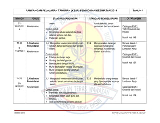 RANCANGAN PELAJARAN TAHUNAN (KSSR) PENDIDIKAN KESIHATAN 2014
MINGGU
2731/10/201
4

M 38
37/11/2014

FOKUS

STANDARD KANDUNGAN

STANDARD PEMBELAJARAN

awam.

rumah,sekolah, taman
permainan dan tempat awam.

Keselamatan
Contoh Aktiviti:
• Bincangkan situasi selamat dan tidak
selamat semasa naik bas.
• Padankan gambar.
3. Kesihatan
Persekitaran

3.4 Mengetahui keselamatan diri di rumah,
sekolah, taman permainan dan tempat
awam.

3.3.4

Keselamatan

1014/11/201
4

SKBBSB 2014

3. Kesihatan
Persekitaran

3.5 Mengetahui keselamatan diri di rumah,
sekolah, taman permainan dan tempat
awam.

Keselamatan
Contoh Aktiviti:
• Pamerkan alat yang berbahaya.
• Bincangkan kesan salah guna alat
tersebut.
• Soal jawab tentang apa perlu lakukan

CATATAN/EMK
Cadangan EMK :
TMK / Kreativiti dan
Inovasi
Modul: m/s 148

Menyenaraikan barangan
keperluan rumah yang
berbahaya jika disentuh,
ditelan, atau dihidu.

Contoh Aktiviti:
• Edarkan lembaran kerja.
• Gunting dan lekat gambar.
• Bersoal jawab dengan murid .
• Murid dibahagikan kepada 3 kumpulan.
• Murid kenalpasti barang keperluan
rumah yang bahaya.
M39

TAHUN 1

Bersoal Jawab /
Perbincangan /
Lembaran Kerja
Cadangan EMK :
Kreativiti dan Inovasi
Modul: m/s 151

3.3.5

Memberitahu orang dewasa
yang dipercayai jika terjumpa
alat-alat berbahaya.

Bersoal Jawab /
Lembaran Kerja
Cadangan EMK :
Kreativiti dan Inovasi
Modul: m/s 154

CHEGU ABABS/BLOG CIKGU ABBAS

 