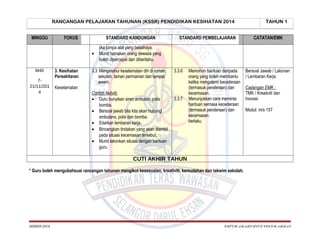RANCANGAN PELAJARAN TAHUNAN (KSSR) PENDIDIKAN KESIHATAN 2014
MINGGU

FOKUS

STANDARD KANDUNGAN
•

M40
721/11/201
4

3. Kesihatan
Persekitaran

STANDARD PEMBELAJARAN

TAHUN 1
CATATAN/EMK

jika jumpa alat yang bebahaya.
Murid namakan orang dewasa yang
boleh dipercayai dan diberitahu.

3.3 Mengetahui keselamatan diri di rumah,
sekolah, taman permainan dan tempat
awam.

3.3.6

Keselamatan
Contoh Aktiviti:
• Guru bunyikan siren ambulan, polis
bomba.
• Bersoal jawab bila kita akan hubungi
ambulans, polis dan bomba.
• Edarkan lembaran kerja.
• Bincangkan tindakan yang akan diambil
pada situasi kecemasan tersebut.
• Murid lakonkan situasi dengan bantuan
guru.

3.3.7

Memohon bantuan daripada
orang yang boleh membantu
ketika mengalami kecederaan
(termasuk penderaan) dan
kecemasan.
Menunjukkan cara meminta
bantuan semasa kecederaan
(termasuk penderaan) dan
kecemasan.
berlaku

Bersoal Jawab / Lakonan
/ Lembaran Kerja
Cadangan EMK :
TMK / Kreativiti dan
Inovasi
Modul: m/s 157

CUTI AKHIR TAHUN
* Guru boleh mengubahsuai rancangan tahunan mengikut kesesuaian, kreativiti, kemudahan dan takwim sekolah.

SKBBSB 2014

CHEGU ABABS/BLOG CIKGU ABBAS

 