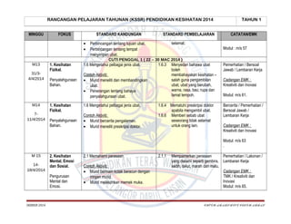 RANCANGAN PELAJARAN TAHUNAN (KSSR) PENDIDIKAN KESIHATAN 2014
MINGGU

FOKUS

STANDARD KANDUNGAN
•
•

STANDARD PEMBELAJARAN

TAHUN 1
CATATAN/EMK

selamat.

Perbincangan tentang tujuan ubat.
Perbincangan tentang tempat
menyimpan ubat.

Modul : m/s 57

CUTI PENGGAL 1 ( 22 – 30 MAC 2014 )
M13
31/34/4/2014

M14
711/4/2014

1. Kesihatan
Fizikal.
Penyalahgunaan
Bahan.

1. Kesihatan
Fizikal.
Penyalahgunaan
Bahan.

1.6 Mengetahui pelbagai jenis ubat.

1.6.3

Contoh Aktiviti:
• Murid meneliti dan membandingkan
ubat.
• Penerangan tentang bahaya
penyalahgunaan ubat.
1.6 Mengetahui pelbagai jenis ubat.
Contoh Aktiviti:
• Murid bercerita pengalaman.
• Murid meneliti preskripsi doktor.

Menyedari bahawa ubat
boleh
membahayakan kesihatan –
salah guna pengambilan
ubat, ubat yang berubah,
warna, rasa, bau, rupa dan
tamat tempoh.

1.6.4 Mematuhi preskripsi doktor
apabila mengambil ubat.
1.6.6 Memberi sebab ubat
seseorang tidak selamat
untuk orang lain.

Pemerhatian / Bersoal
Jawab / Lembaran Kerja
Cadangan EMK :
Kreativiti dan Inovasi
Modul: m/s 61.
Bercerita / Pemerhatian /
Bersoal Jawab /
Lembaran Kerja
Cadangan EMK :
Kreativiti dan Inovasi
Modul: m/s 63
.

M 15
1418/4/2014

2. Kesihatan
Mental, Emosi
dan Sosial.
Pengurusan
Mental dan
Emosi.

SKBBSB 2014

2.1 Memahami perasaan.
Contoh Aktiviti:
• Murid bermain kotak beracun dengan
iringan murid.
• Murid melakonkan memek muka.

2.1.1

Mempamerkan perasaan
Pemerhatian / Lakonan /
yang dialami seperti gembira, Lembaran Kerja
sedih, takut, marah dan malu.
Cadangan EMK :
TMK / Kreativiti dan
Inovasi
Modul: m/s 65.

CHEGU ABABS/BLOG CIKGU ABBAS

 