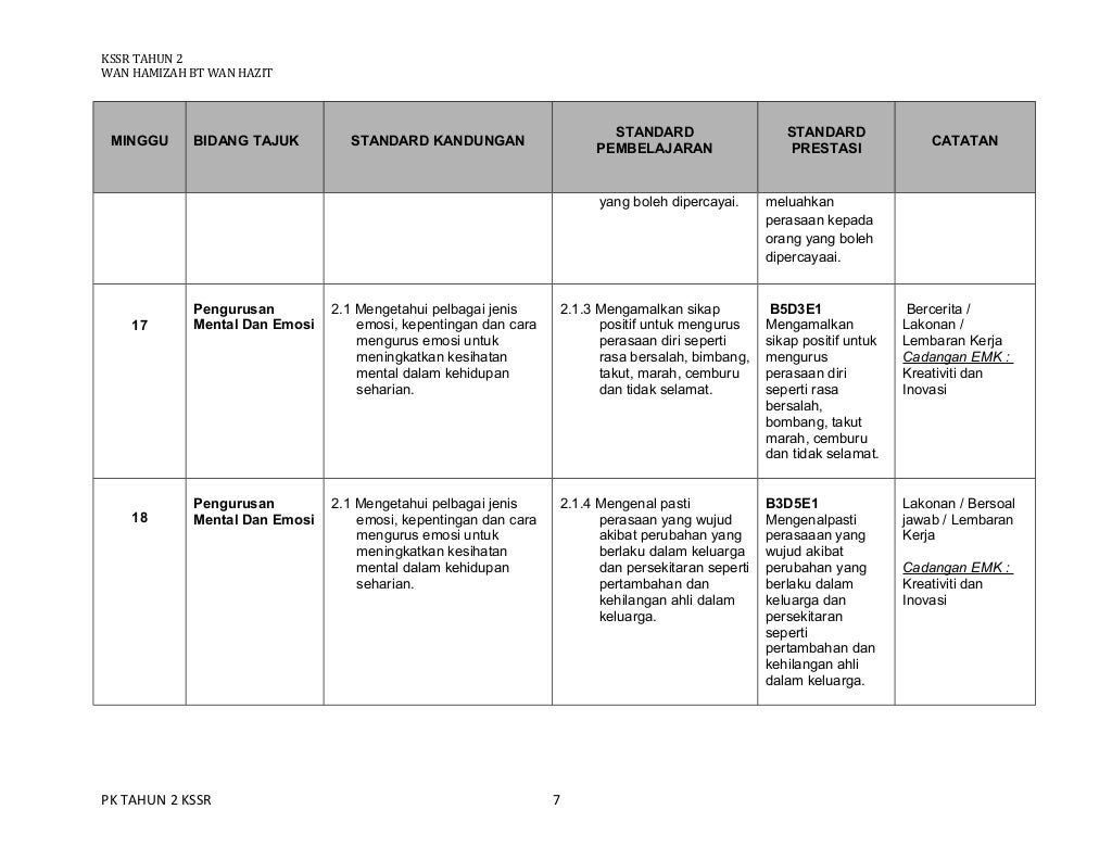 Rpt pk kssr thn 2 2012 rph