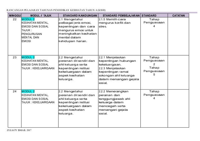 Rpt pk thn 4