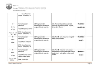 Sk feldainas
RancanganPEMBELAJARANDANPENGAJARANTAHUNAN BERFOKUS
pendidikankesihatantahun3
NURUL AIN BT JAILANI Page 3
Keusahawanan
Modul: B.Teks m/s 67
7
22 Feb
-
26 Feb
*22 & 23 Feb
Cuti CNY
Tema:Hargailah
Kesihatan
Tajuk:Banyaknya pilihan
EMK: Keusahawanan
Modul: B.Teks m/s 67
1.3Mengetahui dan
mengamalkan pemakanan
yang sihat serta selamat.
1.3.1Mengenal pasti kumpulan zat
makanan sepertikarbohidrat, protein ,
lemak dan vitamin.
Modul 1.0
Band 2 (b)
8
1 Mac
-
5 Mac
Tema:Hargailah
Kesihatan
Tajuk:Menu makanan
EMK: Keusahawanan
Modul: B.Teks m/s 68
1.3Mengetahui dan
mengamalkan pemakanan
yang sihat serta selamat.
1.3.2Memilih jenis makanan mengikut
waktu makan harian.
Modul 1.0
Band 3
9
8 Mac
-
12 Mac
* 9- 12 Mac
UPPM 1
Tema:Hargailah
Kesihatan
Tajuk:Makanan antara
waktu makan harian
EMK: Kreatif dan
1.3Mengetahui dan
mengamalkan pemakanan
yang sihat serta selamat.
1.3.3Memilih makanan yang sesuai
antara waktu makan harian iaitu minum
pagi, minum petang dan makan lewat
malam.
Modul 1.0
Band 3
 