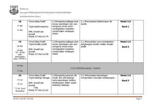 Sk feldainas
RancanganPEMBELAJARANDANPENGAJARANTAHUNAN BERFOKUS
pendidikankesihatantahun3
NURUL AIN BT JAILANI Page 7
18
17 Mei
-
21 Mei
Tema:Hidup Positif
Tajuk:keistimewaanku
EMK: Kreatif dan
inovatif
Modul: B.Teks m/s 79
2.1Mengetahui pelbagai jenis
emosi, epentingan dan cara
mengurus emosi untuk
meningkatkan kesihatan
mental dalam kehidupan
harian.
2.1.2Menyatakan keistimewaan diri
sendiri.
Modul 2.0
Band 1
19
24 Mei
-
28 Mei
*25 - 28 Mei
Ujian
pertengahan
tahun /UPPM 2
Tema:Hidup Positif
Tajuk:Amalan positif
EMK: Kreatif dan
inovatif
Modul: B.Teks m/s 80
2.1Mengetahui pelbagai jenis
emosi, epentingan dan cara
mengurus emosi untuk
meningkatkan kesihatan
mental dalam kehidupan
harian.
2.1.3Menyatakan cara meningkatkan
penghargaan kendiri melalui amalan
positif.
Modul 2.0
Band 6
29 Mei
-
13 Jun
CUTI PERTENGAHAN TAHUN
20
14 Jun
-
18 Jun
* Cuti Awal
Ramadhan
Tema:Hidup Positif
Tajuk:keluarga bahagia
EMK: Kreatif dan
inovatif
TMK
Modul: B.Teks m/s 81
2.2Mengetahui peranan diri
sendiri dan ahli keluarga
serta kepentingan institusi
kekeluargaan dalam aspek
kesihatan keluarga.
2.2.1Menyatakan kepentingan
mengeratkan hubungan kekeluargaan.
Modul 2.0
Band 5
 
