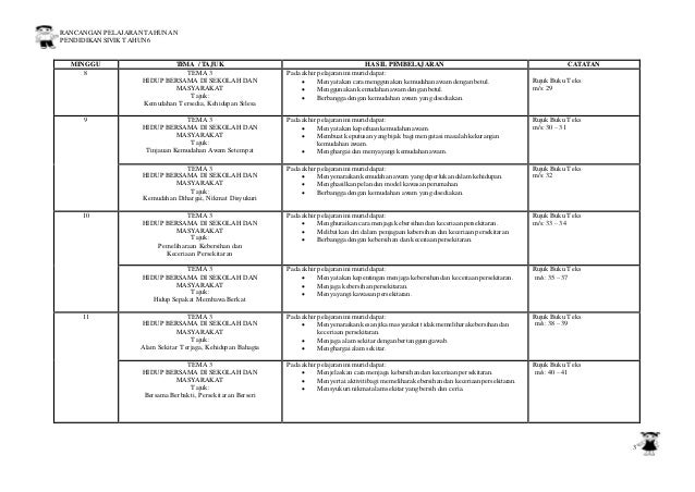 Rancangan Pelajaran Tahunan Pendidikan Sivik Tahun 6