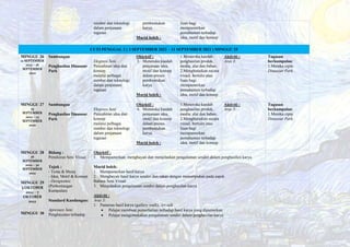 sumber dan teknologi
dalam penjanaan
tugasan
pembentukan
karya.
Murid boleh :
lisan bagi
mempamerkan
pemahaman terhadap
idea, motif dan konsep
CUTI PENGGAL 2 ( 3 SEPTEMBER 2022 – 11 SEPTEMBER 2022 ) MINGGU 25
MINGGU 26
12 SEPTEMBER
2022 – 16
SEPTEMBER
2022
Sambungan
Penghasilan Dinasour
Park
Ekspresi Seni
Penzahiran idea dan
konsep
melalui pelbagai
sumber dan teknologi
dalam penjanaan
tugasan
Objektif :
3. Meneroka kaedah
penjanaan idea,
motif dan konsep
dalam proses
pembentukan
karya.
Murid boleh :
1.Meneroka kaedah
penghasilan produk,
media, alat dan bahan.
2.Menghuraikan secara
visual, bertulis atau
lisan bagi
mempamerkan
pemahaman terhadap
idea, motif dan konsep
Aktiviti :
Aras 3:
Tugasan
berkumpulan:
1.Mereka cipta
Dinasour Park.
MINGGU 27
19
SEPTEMBER
2022 – 23
SEPTEMBER
2022
Sambungan
Penghasilan Dinasour
Park
Ekspresi Seni
Penzahiran idea dan
konsep
melalui pelbagai
sumber dan teknologi
dalam penjanaan
tugasan
Objektif :
4. Meneroka kaedah
penjanaan idea,
motif dan konsep
dalam proses
pembentukan
karya.
Murid boleh :
1.Meneroka kaedah
penghasilan produk,
media, alat dan bahan.
2.Menghuraikan secara
visual, bertulis atau
lisan bagi
mempamerkan
pemahaman terhadap
idea, motif dan konsep
Aktiviti :
Aras 3:
Tugasan
berkumpulan:
1.Mereka cipta
Dinasour Park.
MINGGU 28
26
SEPTEMBER
2022 – 30
SEPTEMBER
2022
Bidang :
Pemikiran Seni Visual
Tajuk :
- Tema & Mesej
- Idea, Motif & Konsep
- Designomic
(Perbentangan
Kumpulan)
Standard Kandungan:
Apresiasi Seni
Penghayatan terhadap
Objektif :
1. Mempamerkan, menghayati dan menjelaskan pengalaman sendiri dalam penghasilan karya.
Murid boleh:
1. Mempamerkan hasil karya
2. Menghayati hasil karya sendiri dan rakan dengan menumpukan pada aspek
Bahasa Seni Visual.
3. Menjelaskan pengalaman sendiri dalam penghasilan karya
Aktiviti :
Aras 3:
1. Pameran hasil karya (gallery walk), Art talk .
 Pelajar membuat pemerhatian terhadap hasil karya yang dipamerkan
 Pelajar mengemukakan pengalaman sendiri dalam penghasilan karya
MINGGU 29
3 OKTOBER
2022 – 7
OKTOBER
2022
MINGGU 30
 