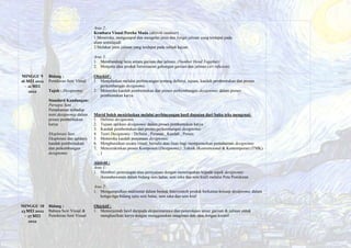 Aras 2:
Kembara Visual Pereka Muda (aktiviti outdoor)
1.Meneroka, mengumpul dan mengelas jenis dan fungsi jalinan yang terdapat pada
alam semulajadi
2.Melakar jenis jalinan yang terdapat pada subjek kajian
Aras 3:
1. Membanding beza antara garisan dan jalinan, (Number Head Together)
2. Menjana idea produk bersesuaian gabungan garisan dan jalinan (art infusion).
MINGGU 9
16 MEI 2022
– 21 MEI
2022
Bidang :
Pemikiran Seni Visual
Tajuk : Designomic
Standard Kandungan:
Persepsi Seni
Pemahaman terhadap
teori designomic dalam
proses pembentukan
karya
Eksplorasi Seni
Eksplorasi dan aplikasi
kaedah pembentukan
dan perkembangan
designomic
Objektif :
1. Menjelaskan melalui perbincangan tentang definisi, tujuan, kaedah pembentukan dan proses
perkembangan designomic.
2. Meneroka kaedah pembentukan dan proses perkembangan designomic dalam proses
pembentukan karya.
Murid boleh menjelaskan melalui perbincangan hasil dapatan dari buku teks mengenai:
1. Definisi designomic
2. Tujuan aplikasi designomic dalam proses pembentukan karya
3. Kaedah pembentukan dan proses perkembangan designomic
4. Teori Designomic : Definisi , Peranan , Kaedah , Proses
5. Meneroka kaedah penjanaan designomic
6. Menghuraikan secara visual, bertulis atau lisan bagi mempamerkan pemahaman designomic
7. Mencerakinkan proses Komponen (Designomic) ,Teknik (Konvensional & Kontemporari (TMK)
)
Aktiviti :
Aras 1:
1. Memberi penerangan atau pernyataan dengan menumpukan kepada aspek designomic
(keusahawanan dalam bidang seni halus, seni reka dan seni kraf) melalui Peta Pemikiran
Aras 2:
1. Mengumpulkan maklumat dalam bentuk foto/contoh produk berkaitan konsep designomic dalam
ketiga-tiga bidang iaitu seni halus, seni reka dan seni kraf
MINGGU 10
23 MEI 2022
– 27 MEI
2022
Bidang :
Bahasa Seni Visual &
Pemikiran Seni Visual
Objektif :
1. Menterjemah hasil daripada eksperimentasi dan penerokaan unsur garisan & jalinan untuk
menghasilkan karya dengan menggunakan imaginasi dan idea dengan kreatif
 