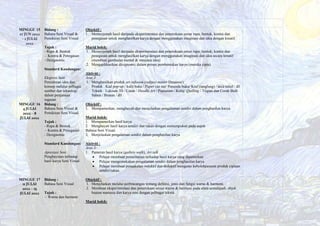 MINGGU 15
27 JUN 2022
– 1 JULAI
2022
Bidang :
Bahasa Seni Visual &
Pemikiran Seni Visual
Tajuk :
- Rupa & Bentuk
- Kontra & Penegasan
- Designomic
Standard Kandungan:
Ekspresi Seni
Penzahiran idea dan
konsep melalui pelbagai
sumber dan teknologi
dalam penjanaan
tugasan
Objektif :
1. Menterjemah hasil daripada eksperimentasi dan penerokaan unsur rupa, bentuk, kontra dan
penegasan untuk menghasilkan karya dengan menggunakan imaginasi dan idea dengan kreatif.
Murid boleh:
1. Menterjemah hasil daripada eksperimentasi dan penerokaan unsur rupa, bentuk, kontra dan
penegasan untuk menghasilkan karya dengan menggunakan imaginasi dan idea secara kreatif
(membuat gambaran mental & menjana idea)
2. Mengaplikasikan designomic dalam proses pembentukan karya (mereka cipta).
Aktiviti :
Aras 3:
1. Menghasilkan produk art infusion (subject matter Dinasour):
Produk : Kad pop-up / kulit buku / Paper cut out/ Penanda buku/ Kraf (tanglung) / arca relief / dll
Teknik : Lukisan 3D / Catan / Doodle Art / Pualaman / Kolaj/ Quilling / Tiupan dan Corak Buih
Sabun / Binaan / dll
MINGGU 16
4 JULAI
2022 – 8
JULAI 2022
Bidang :
Bahasa Seni Visual &
Pemikiran Seni Visual
Tajuk :
- Rupa & Bentuk
- Kontra & Penegasan
- Designomic
Standard Kandungan:
Apresiasi Seni
Penghayatan terhadap
hasil karya Seni Visual
Objektif :
1. Mempamerkan, menghayati dan menjelaskan pengalaman sendiri dalam penghasilan karya.
Murid boleh:
1. Mempamerkan hasil karya
2. Menghayati hasil karya sendiri dan rakan dengan menumpukan pada aspek
Bahasa Seni Visual.
3. Menjelaskan pengalaman sendiri dalam penghasilan karya
Aktiviti :
Aras 3:
1. Pameran hasil karya (gallery walk), Art talk .
 Pelajar membuat pemerhatian terhadap hasil karya yang dipamerkan
 Pelajar mengemukakan pengalaman sendiri dalam penghasilan karya
 Pelajar membuat penaakulan induktif dan deduktif mengenai kebolehpasaran produk ciptaan
sendiri/rakan.
MINGGU 17
11 JULAI
2022 – 15
JULAI 2022
Bidang :
Bahasa Seni Visual
Tajuk :
- Warna dan harmoni
Objektif :
1. Menjelaskan melalui perbincangan tentang definisi, jenis dan fungsi warna & harmoni.
2. Membuat eksperimentasi dan penerokaan unsur warna & harmoni pada alam semulajadi, objek
buatan manusia dan karya seni dengan pelbagai teknik
Murid boleh:
 