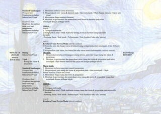 Standard Kandungan:
Persepsi Seni
Pemahaman terhadap
Bahasa Seni Visual
Eksplorasi Seni
Eksplorasi dan aplikasi
unsur seni bagi
pengukuhan
pemahaman terhadap
Bahasa Seni Visual
1. Memahami definisi warna & harmoni.
2. Mengenalpasti jenis warna & harmoni pada: Alam semulajadi / Objek buatan manusia / Karya seni
visual
3. Menyatakan fungsi warna & harmoni.
4. Membuat eksperimentasi dan penerokaan unsur warna & harmoni pada alam
semulajadi dengan pelbagai teknik.
Aktiviti :
Aras 1:
1.Tayangan multimedia
2.Menghasilkan peta I-Think maklumat tentang warna & harmoni yang diperolehi
daripada:
- Sumbang Saran / Soal Jawab / Perbincangan / Nota Anekdot/ buku teks/ internet
Aras 2:
Kembara Visual Pereka Muda (aktiviti outdoor)
1.Meneroka jenis dan fungsi warna & harmoni yang terdapat pada alam semulajadi. (I See, I Think, I
Wonder)
2.Menghasilkan roda warna, ton warna dan suhu warna secara berkumpulan (railway station) .
MINGGU 18
18 JULAI
2022-22
JULAI 2022
Bidang :
Bahasa Seni Visual
Tajuk :
- Ruang dan Irama &
pergerakan
Standard Kandungan:
Persepsi Seni
Pemahaman terhadap
Bahasa Seni Visual
Eksplorasi Seni
Eksplorasi dan aplikasi
unsur seni bagi
pengukuhan
pemahaman terhadap
Bahasa Seni Visual
Objektif :
1. Menjelaskan melalui perbincangan tentang definisi, jenis dan fungsi ruang dan irama &
pergerakan.
2. Membuat eksperimentasi dan penerokaan unsur ruang dan irama & pergerakan pada alam
semulajadi, objek buatan manusia dan karya seni dengan pelbagai teknik
Murid boleh:
1. Memahami definisi ruang dan irama & pergerakan.
2. Mengenalpasti jenis ruang dan irama & pergerakan pada: Alam semulajadi / Objek
buatan manusia / Karya seni visual
3. Menyatakan fungsi ruang dan irama & pergerakan.
4. Membuat eksperimentasi dan penerokaan unsur ruang dan irama & pergerakan pada alam
semulajadi dengan pelbagai teknik.
Aktiviti :
Aras 1:
1.Tayangan multimedia
2.Menghasilkan peta I-Think maklumat tentang ruang dan irama & pergerakan yang diperolehi
daripada:
- Sumbang Saran / Soal Jawab / Perbincangan / Nota Anekdot/ buku teks/ internet
Aras 2:
Kembara Visual Pereka Muda (aktiviti outdoor)
Hari Pekerja
01/05/2017
 