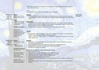 1.Meneroka jenis dan fungsi ruang dan irama & pergerakan yang terdapat pada alam semulajadi. (I
See, I Think, I Wonder)
Aras 3:
1.Menghasilkan lukisan/ catan/ arca perspektif secara berkumpulan.
MINGGU 19
25 JULAI
2022 – 29
JULAI 2022
Bidang :
Bahasa Seni Visual &
Pemikiran Seni Visual
Tajuk :
- Warna dan harmoni
- Ruang dan Irama &
pergerakan
Standard Kandungan:
Ekspresi Seni
Penzahiran idea dan
konsep melalui pelbagai
sumber dan teknologi
dalam penjanaan
tugasan
Objektif :
1. Menterjemah hasil daripada eksperimentasi dan penerokaan unsur warna, harmoni, ruang dan
irama & pergerakan untuk menghasilkan karya dengan menggunakan imaginasi dan idea dengan
kreatif.
Murid boleh:
1. Menterjemah hasil daripada eksperimentasi dan penerokaan unsur warna, harmoni, ruang dan
irama & pergerakan untuk menghasilkan karya dengan menggunakan imaginasi dan idea secara
kreatif (membuat gambaran mental & menjana idea)
2. Mengaplikasikan designomic dalam proses pembentukan karya (mereka cipta).
Aktiviti :
Aras 3:
1. Menghasilkan produk arca dinding (subject matter Dinasour, belon panas) secara berkumpulan:
Produk : Hiasan dinding berbingkai berkonsep perspektif.
Teknik : Lukisan 3D / Catan / Doodle Art / Pualaman / Kolaj/ Quilling / Tiupan dan Corak Buih
Sabun / Binaan / dll
Hari Wesak
10/05/2017
MINGGU 20
1 OGOS
2022 – 5
OGOS 2022
Bidang :
Pemikiran Seni Visual
Tajuk :
- Tema dan Mesej
Standard Kandungan:
Persepsi Seni
Pemahaman terhadap
teori tema dan mesej
dalam proses
pembentukan karya
Eksplorasi Seni
Eksplorasi dan aplikasi
kaedah pembentukan
Objektif :
1. Menjelaskan melalui perbincangan tentang definisi, tujuan, kaedah pembentukan dan proses
perkembangan tema dan mesej
2. Meneroka kaedah penjanaan tema dan mesej dalam proses pembentukan karya
3. Mengaplikasikan tema dan mesej dalam proses pembentukan karya
4. Menjana dan mengapresiasi tugasan
Murid boleh menjelaskan melalui perbincangan tentang:
1. Definisi tema dan mesej
2. Tujuan aplikasi tema dan mesej dalam proses pembentukan karya
3. Kaedah pembentukan dan proses perkembangan tema dan mesej
4. Teori tema dan mesej : Definisi, Peranan, Kaedah, Proses
5. Meneroka kaedah penjanaan tema dan mesej
6. Menghuraikan secara visual, bertulis atau lisan bagi mempamerkan pemahaman terhadap tema
dan mesej
7. Mencerakinkan proses : Komponen (Tema & Mesej) , Teknik (Konvensional & Kontemporari
(TMK) )
 