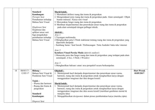 Standard
Kandungan:
Persepsi Seni
Pemahaman terhadap
Bahasa Seni Visual
Eksplorasi Seni
Eksplorasi dan
aplikasi unsur seni
bagi pengukuhan
pemahaman terhadap
Bahasa Seni Visual
Murid boleh:
1. Memahami definisi ruang dan irama & pergerakan.
2. Mengenalpasti jenis ruang dan irama & pergerakan pada: Alam semulajadi / Objek
buatan manusia / Karya seni visual
3. Menyatakan fungsi ruang dan irama & pergerakan.
4. Membuat eksperimentasi dan penerokaan unsur ruang dan irama & pergerakan
pada alam semulajadi dengan pelbagai teknik.
Aktiviti :
Aras 1:
1.Tayangan multimedia
2.Menghasilkan peta I-Think maklumat tentang ruang dan irama & pergerakan yang
diperolehi daripada:
- Sumbang Saran / Soal Jawab / Perbincangan / Nota Anekdot/ buku teks/ internet
Aras 2:
Kembara Visual Pereka Muda (aktiviti outdoor)
1.Meneroka jenis dan fungsi ruang dan irama & pergerakan yang terdapat pada alam
semulajadi. (I See, I Think, I Wonder)
Aras 3:
1.Menghasilkan lukisan/ catan/ arca perspektif secara berkumpulan.
18 08/05/17–
12/05/17
Bidang :
Bahasa Seni Visual &
Pemikiran Seni Visual
Tajuk :
- Warna dan harmoni
- Ruang dan Irama &
pergerakan
Standard
Kandungan:
Ekspresi Seni
Objektif :
1. Menterjemah hasil daripada eksperimentasi dan penerokaan unsur warna,
harmoni, ruang dan irama & pergerakan untuk menghasilkan karya dengan
menggunakan imaginasi dan idea dengan kreatif.
Murid boleh:
1. Menterjemah hasil daripada eksperimentasi dan penerokaan unsur warna,
harmoni, ruang dan irama & pergerakan untuk menghasilkan karya dengan
menggunakan imaginasi dan idea secara kreatif (membuat gambaran mental &
menjana idea)
2. Mengaplikasikan designomic dalam proses pembentukan karya (mereka cipta).
Hari Wesak
10/05/2017
 