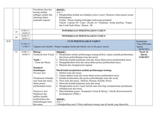 Penzahiran idea dan
konsep melalui
pelbagai sumber dan
teknologi dalam
penjanaan tugasan
Aktiviti :
Aras 3:
1. Menghasilkan produk arca dinding (subject matter Dinasour, belon panas) secara
berkumpulan:
Produk : Hiasan dinding berbingkai berkonsep perspektif.
Teknik : Lukisan 3D / Catan / Doodle Art / Pualaman / Kolaj/ Quilling / Tiupan
dan Corak Buih Sabun / Binaan / dll
19
15/05/17 –
19/05/17
PEPERIKSAAN PERTENGAHAN TAHUN
20
22/05/17 –
26/05/17
PEPERIKSAAN PERTENGAHAN TAHUN
JUN
27//05/17 –
11/06/17
CUTI PERTENGAHAN TAHUN
Tugasan cuti sekolah : Pelajar mengkaji media dan teknik clay art & papier mache
Keputeraan
Yang DiPertuan
Agong
06/06/2016
21 12/06/17 –
16/06/17
Bidang :
Pemikiran Seni Visual
Tajuk :
- Tema dan Mesej
Standard
Kandungan:
Persepsi Seni
Pemahaman terhadap
teori tema dan mesej
dalam proses
pembentukan karya
Eksplorasi Seni
Eksplorasi dan
aplikasi kaedah
pembentukan dan
perkembangan tema
dan mesej
Objektif :
1. Menjelaskan melalui perbincangan tentang definisi, tujuan, kaedah pembentukan
dan proses perkembangan tema dan mesej
2. Meneroka kaedah penjanaan tema dan mesej dalam proses pembentukan karya
3. Mengaplikasikan tema dan mesej dalam proses pembentukan karya
4. Menjana dan mengapresiasi tugasan
Murid boleh menjelaskan melalui perbincangan tentang:
1. Definisi tema dan mesej
2. Tujuan aplikasi tema dan mesej dalam proses pembentukan karya
3. Kaedah pembentukan dan proses perkembangan tema dan mesej
4. Teori tema dan mesej : Definisi, Peranan, Kaedah, Proses
5. Meneroka kaedah penjanaan tema dan mesej
6. Menghuraikan secara visual, bertulis atau lisan bagi mempamerkan pemahaman
terhadap tema dan mesej
7. Mencerakinkan proses : Komponen (Tema & Mesej) , Teknik (Konvensional &
Kontemporari (TMK) )
Aktiviti :
Aras 1:
1.Menghasilkan peta I-Think maklumat tentang rupa & bentuk yang diperolehi
Nuzul Al-
Quran
12/06/2017
 