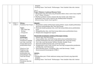daripada:
- Sumbang Saran / Soal Jawab / Perbincangan / Nota Anekdot/ buku teks/ internet
Aras 2:
Project Miniature Landscap (Dinasour Park)
1. Menganalisa tema dan mesej yang ditonjolkan dalam subject matter karya terpilih
(I See, I Think, I Wonder)
2. Membuat gambaran mental, menjana idea dan mereka cipta olahan arca
berdasarkan subject matter dinasour dan landskap dalam kumpulan.
(Brainstorming, Number head together).
22 19/06/17 –
23/06/17
Bidang :
Pemikiran Seni Visual
Tajuk :
- Idea, Motif dan
Konsep
- Designomic
Standard
Kandungan:
Persepsi Seni
Pemahaman terhadap
teori idea, motif dan
konsep dalam proses
pembentukan karya
Eksplorasi Seni
Eksplorasi dan
aplikasi kaedah
pembentukan dan
perkembangan idea,
motif dan konsep
Ekspresi Seni
Penzahiran idea dan
konsep
Objektif :
1. Menjelaskan melalui perbincangan tentang definisi, tujuan, kaedah pembentukan
dan proses perkembangan idea, motif dan konsep.
2. Meneroka kaedah penjanaan idea, motif dan konsep dalam proses pembentukan
karya.
3. Mengaplikasikan idea, motif dan konsep dalam proses pembentukan karya.
4. Menjana dan mengapresiasi tugasan.
Murid boleh menjelaskan melalui perbincangan tentang:
1. Definisi idea, motif dan konsep
2. Tujuan aplikasi idea, motif dan konsep dalam proses pembentukan karya
3. Kaedah pembentukan dan proses perkembangan idea, motif dan konsep
4. Teori idea, motif dan konsep: Definisi, Peranan, Kaedah, Proses
5. Meneroka kaedah penjanaan idea, motif dan konsep
6. Menghuraikan secara visual, bertulis atau lisan bagi mempamerkan pemahaman
terhadap idea, motif dan konsep
7. Mencerakinkan proses : Komponen (idea, motif dan konsep) , Teknik
(Konvensional & Kontemporari (TMK) )
Aktiviti :
Aras 1:
1.Menghasilkan peta I-Think maklumat tentang rupa & bentuk yang diperolehi
daripada:
- Sumbang Saran / Soal Jawab / Perbincangan / Nota Anekdot/ buku teks/ internet
 