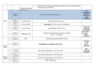 Penghayatan terhadap
hasil karya Seni
• Pelajar membuat penaakulan induktif dan deduktif mengenai kebolehpasaran
produk ciptaan sendiri/rakan.
SEPT.
26/08/17 –
03/09/17
CUTI PERTENGAHAN PENGGAL 2
Hari
Kebangsaan
31/08/2017
Hari Raya
Haji
01/09/2017
32
04/09/17 –
08/09/17
Fun Art for Sale Keychain making ( clay art /
33
11/09/17 –
15/09/17
Fun Art for Sale Typography ( sign art, watercolor calligraphy,
34
18/09/17 –
22/09/17
Fun Art for Sale Art on canvas : Melted Crayon
Cuti Awal
Muharam
22/10/2017
35
25/09/17 –
29 /09/17
Penghayatan Seni
Pameran Seni Terbuka & Jualan Seni (Art Expo)
Tema : “Art Explode”
PAT Ting 4
bermula
26/09 –
20/10/2017
OKTO
BER
36
02/10/17 –
06/10/17
PBS Kemaskini Perekodan PBS PSV Ting 1
37
09/10/17 –
13/10/17
PEPERIKSAAN AKHIR TAHUN 2017
PAT KP,
T1,T2
10/10 –
18/10/2017
38
16/10/17
– 20/10/17
Aktiviti Pasca Peperiksaan : Fun Art for Sale
Hari
Deepavali
19/10/2017
39
23/10/17 –
27/10/17
Aktiviti Pasca Peperiksaan : Fun Art for Sale
NOVE
MBER
40
30/10/17 –
03/11/17
Aktiviti Pasca Peperiksaan : Fun Art for Sale
41 06/11/17 –
10/11/17
SPM / STPM 2016
 