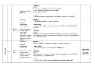 Lukis dan Seni Reka
di Malaysia
Aktiviti :
Aras 1:
1. Sesi penerangan dan perbincangan menggunakan:
- Foto / tayangan slaid/ Video/ Lembaran Kerja
2. Pengagihan kumpulan
Aras 2:
1. Mencari maklumat menggunakan rujukan bahan internet/ buku teks PSV
4
23/01/17 –
27/01/17
Sambungan ,
Standard
Kandungan:
Eksplorasi Seni
Eksplorasi maklumat
daripada pelbagai
sumber bagi
pengukuhan
pemahaman terhadap
Perkembangan Seni
Lukis dan Seni Reka
di Malaysia
Objektif :
1. Mengenalpasti tokoh, karya dan sumbangan.
Murid boleh:
1. Mengenalpasti tokoh, karya dan sumbangan Seni Halus, Seni reka dan Kraf di
Malaysia
Aktiviti :
Aras 2:
Membuat kajian tentang sejarah, tokoh, sumbangan dan peranan institusi dengan
menggunakan pendekatan brainstorming. Pelajar akan berbincang dalam kumpulan
dan membuat portfolio.
FEBRUARI
5
30/01/17 –
03/02/17
Sambungan ,
Standard
Kandungan:
Ekspresi Seni
Penzahiran idea dan
konsep melalui
pelbagai sumber dan
teknologi dalam
penjanaan tugasan
Objektif :
Menjana idea dalam tugasan perkembangan seni visual di Malaysia
Murid boleh:
1. Menjelaskan peranan Institusi Seni Visual di Malaysia
Aktiviti :
Aras 2:
Menghasilkan dokumentasi berdasarkan maklumat yang diperoleh dalam bentuk:
- Peta Pemikiran / Artist Book / Poster
Aras 3:
1. Meniru karya tokoh menggunakan Pendekatan Memesis (Peniruan)
Cuti Tahun
Baru Cina
28, 29 &
30/01/2017
 