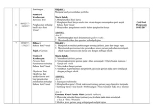 6
06/02/17 –
10/02/17
Sambungan ,
Standard
Kandungan:
Apresiasi Seni
Penghayatan terhadap
hasil karya Seni
Visual
Objektif :
Menjana hasil persembahan portfolio
Murid boleh:
1.Mempamerkan hasil karya
2 Menghayati hasil karya sendiri dan rakan dengan menumpukan pada aspek
Bahasa Seni Visual
3 Menjelaskan pengalaman sendiri dalam penghasilan karya
Aktiviti :
Aras 3:
1. Membentangkan hasil dokumentasi (gallery walk) .
2. Membuat kritikan dan apresiasi terhadap kajian.
Cuti Hari
Thaipusam
10/02/2017
7 13/02/17 –
17/02/17
Bidang :
Bahasa Seni Visual
Tajuk : Garisan
Standard
Kandungan:
Persepsi Seni
Pemahaman terhadap
Bahasa Seni Visual
Eksplorasi Seni
Eksplorasi dan
aplikasi unsur seni
bagi pengukuhan
pemahaman terhadap
Bahasa Seni Visual
Objektif :
1. Menjelaskan melalui perbincangan tentang definisi, jenis dan fungsi rupa
2. Membuat eksperimentasi dan penerokaan unsur garisan pada alam semulajadi,
objek buatan manusia dan karya seni dengan pelbagai teknik
Murid boleh:
1. Memahami definisi garisan
2. Mengenalpasti jenis garisan pada: Alam semulajadi / Objek buatan manusia /
Karya seni visual
3. Menyatakan fungsi garisan
4. Membuat eksperimentasi dan penerokaan unsur garisan pada alam semulajadi
dengan pelbagai teknik.
Aktiviti :
Aras 1:
1.Tayangan multimedia
2.Menghasilkan peta I-Think maklumat tentang garisan yang diperolehi daripada:
- Sumbang Saran / Soal Jawab / Perbincangan / Nota Anekdot/ buku teks/ internet
Aras 2:
Kembara Visual Pereka Muda (aktiviti outdoor)
1.Meneroka jenis dan fungsi garisan yang terdapat pada alam semulajadi
(I See, I Think, I Wonder)
2.Melakar jenis garisan yang terdapat pada subjek kajian
 
