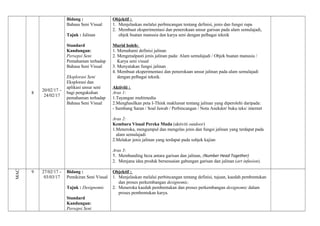 8
20/02/17 –
24/02/17
Bidang :
Bahasa Seni Visual
Tajuk : Jalinan
Standard
Kandungan:
Persepsi Seni
Pemahaman terhadap
Bahasa Seni Visual
Eksplorasi Seni
Eksplorasi dan
aplikasi unsur seni
bagi pengukuhan
pemahaman terhadap
Bahasa Seni Visual
Objektif :
1. Menjelaskan melalui perbincangan tentang definisi, jenis dan fungsi rupa
2. Membuat eksperimentasi dan penerokaan unsur garisan pada alam semulajadi,
objek buatan manusia dan karya seni dengan pelbagai teknik
Murid boleh:
1. Memahami definisi jalinan
2. Mengenalpasti jenis jalinan pada: Alam semulajadi / Objek buatan manusia /
Karya seni visual
3. Menyatakan fungsi jalinan
4. Membuat eksperimentasi dan penerokaan unsur jalinan pada alam semulajadi
dengan pelbagai teknik.
Aktiviti :
Aras 1:
1.Tayangan multimedia
2.Menghasilkan peta I-Think maklumat tentang jalinan yang diperolehi daripada:
- Sumbang Saran / Soal Jawab / Perbincangan / Nota Anekdot/ buku teks/ internet
Aras 2:
Kembara Visual Pereka Muda (aktiviti outdoor)
1.Meneroka, mengumpul dan mengelas jenis dan fungsi jalinan yang terdapat pada
alam semulajadi
2.Melakar jenis jalinan yang terdapat pada subjek kajian
Aras 3:
1. Membanding beza antara garisan dan jalinan, (Number Head Together)
2. Menjana idea produk bersesuaian gabungan garisan dan jalinan (art infusion).
MAC
9 27/02/17 –
03/03/17
Bidang :
Pemikiran Seni Visual
Tajuk : Designomic
Standard
Kandungan:
Persepsi Seni
Objektif :
1. Menjelaskan melalui perbincangan tentang definisi, tujuan, kaedah pembentukan
dan proses perkembangan designomic.
2. Meneroka kaedah pembentukan dan proses perkembangan designomic dalam
proses pembentukan karya.
 
