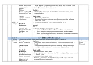sumber dan teknologi
dalam penjanaan
tugasan
Teknik : Garisan & jalinan melalui Lukisan / Doodle Art / Pualaman / Kolaj/
Quilling / Tiupan dan Corak Buih Sabun
11
13/03/17 –
17/03/17
Bidang :
Bahasa Seni Visual &
Pemikiran Seni Visual
Tajuk :
- Garisan & Jalinan
- Designomic
Standard
Kandungan:
Apresiasi Seni
Penghayatan terhadap
hasil karya Seni
Visual
Objektif :
1. Mempamerkan, menghayati dan menjelaskan pengalaman sendiri dalam
penghasilan karya.
Murid boleh:
1. Mempamerkan hasil karya
2. Menghayati hasil karya sendiri dan rakan dengan menumpukan pada aspek
Bahasa Seni Visual
3. Menjelaskan pengalaman sendiri dalam penghasilan karya
Aktiviti :
Aras 3:
1. Pameran hasil karya (gallery walk), Art talk .
• Pelajar membuat pemerhatian terhadap hasil karya yang dipamerkan
• Pelajar mengemukakan pengalaman sendiri dalam penghasilan karya
• Pelajar membuat penaakulan induktif dan deduktif mengenai kebolehpasaran
produk ciptaan sendiri/rakan.
18/03/17 –
26/03/17
CUTI PERTENGAHAN PENGGAL 1
Tugasan cuti sekolah : Pelajar mencari maklumat berkaitan subject matter DINOSAUR.
12 27/03/17 –
31/03/17
Bidang :
Bahasa Seni Visual
Tajuk : Rupa &
Bentuk
Standard
Kandungan:
Persepsi Seni
Pemahaman terhadap
Bahasa Seni Visual
Eksplorasi Seni
Eksplorasi dan
Objektif :
1. Menjelaskan melalui perbincangan tentang definisi, jenis dan fungsi rupa &
bentuk
2. Membuat eksperimentasi dan penerokaan unsur rupa & bentuk pada alam
semulajadi, objek buatan manusia dan karya seni dengan pelbagai teknik
Murid boleh:
1. Memahami definisi rupa & bentuk
2. Mengenalpasti jenis rupa & bentuk pada: Alam semulajadi / Objek buatan manusia
/ Karya seni visual
3. Menyatakan fungsi rupa & bentuk
4. Membuat eksperimentasi dan penerokaan unsur rupa & bentuk pada alam
semulajadi dengan pelbagai teknik.
(kajian subject
matter
Dinasour)
 