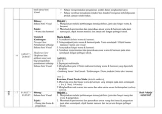 hasil karya Seni
Visual
• Pelajar mengemukakan pengalaman sendiri dalam penghasilan karya
• Pelajar membuat penaakulan induktif dan deduktif mengenai kebolehpasaran
produk ciptaan sendiri/rakan.
16
24/04/17 –
28/04/17
Bidang :
Bahasa Seni Visual
Tajuk :
- Warna dan harmoni
Standard
Kandungan:
Persepsi Seni
Pemahaman terhadap
Bahasa Seni Visual
Eksplorasi Seni
Eksplorasi dan
aplikasi unsur seni
bagi pengukuhan
pemahaman terhadap
Bahasa Seni Visual
Objektif :
1. Menjelaskan melalui perbincangan tentang definisi, jenis dan fungsi warna &
harmoni.
2. Membuat eksperimentasi dan penerokaan unsur warna & harmoni pada alam
semulajadi, objek buatan manusia dan karya seni dengan pelbagai teknik
Murid boleh:
1. Memahami definisi warna & harmoni.
2. Mengenalpasti jenis warna & harmoni pada: Alam semulajadi / Objek buatan
manusia / Karya seni visual
3. Menyatakan fungsi warna & harmoni.
4. Membuat eksperimentasi dan penerokaan unsur warna & harmoni pada alam
semulajadi dengan pelbagai teknik.
Aktiviti :
Aras 1:
1.Tayangan multimedia
2.Menghasilkan peta I-Think maklumat tentang warna & harmoni yang diperolehi
daripada:
- Sumbang Saran / Soal Jawab / Perbincangan / Nota Anekdot/ buku teks/ internet
Aras 2:
Kembara Visual Pereka Muda (aktiviti outdoor)
1.Meneroka jenis dan fungsi warna & harmoni yang terdapat pada alam semulajadi.
(I See, I Think, I Wonder)
2.Menghasilkan roda warna, ton warna dan suhu warna secara berkumpulan (railway
station) .
MEI
17 01/05/17 –
05/05/17
Bidang :
Bahasa Seni Visual
Tajuk :
- Ruang dan Irama &
pergerakan
Objektif :
1. Menjelaskan melalui perbincangan tentang definisi, jenis dan fungsi ruang dan
irama & pergerakan.
2. Membuat eksperimentasi dan penerokaan unsur ruang dan irama & pergerakan
pada alam semulajadi, objek buatan manusia dan karya seni dengan pelbagai
teknik
Hari Pekerja
01/05/2017
 